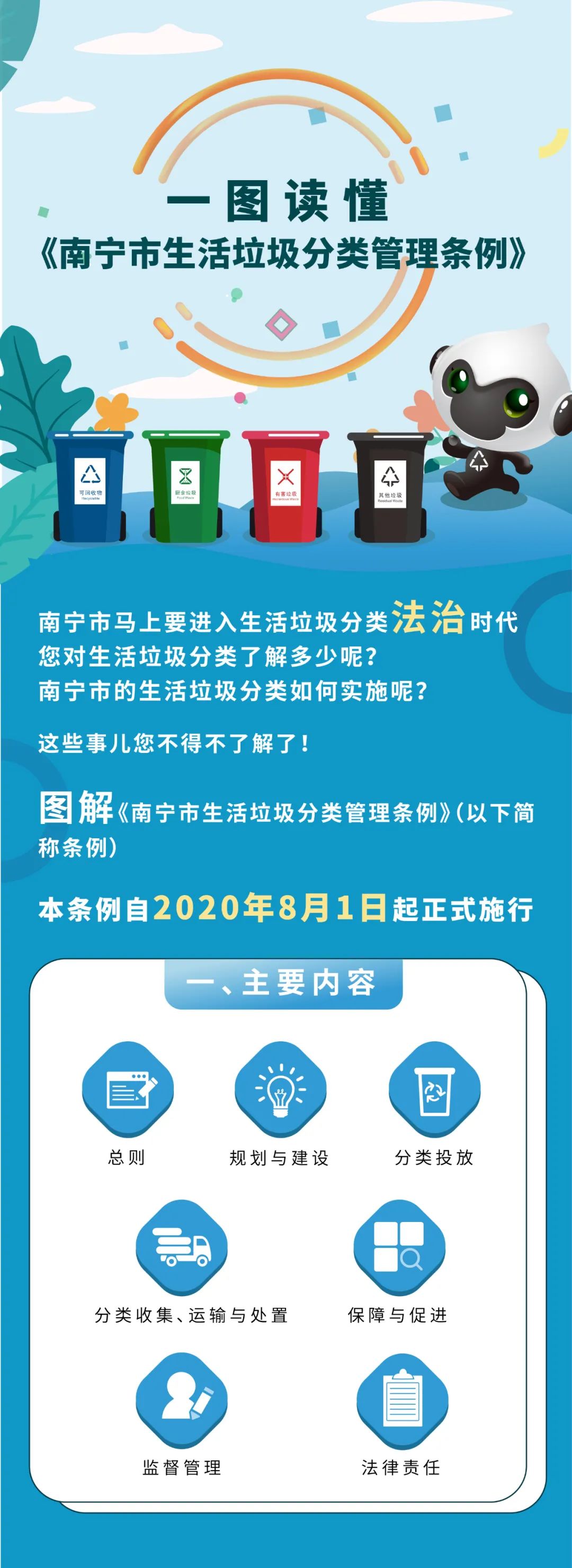重磅｜一图读懂《南宁市生活垃圾分类管理条例》