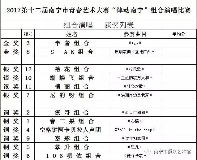 【民歌湖周周演】“扬青春梦想•展绿城风采”2017第十二届南宁市青春艺术大赛“律动南宁”组合演唱比赛圆满结束