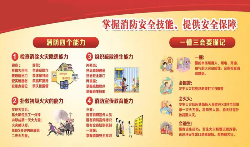 全国消防宣传月丨关注消防安全