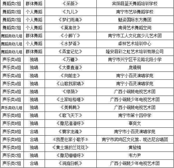 【名单公示】第十四届广西青少年儿童艺术云大赛南宁赛区选送名单公布啦